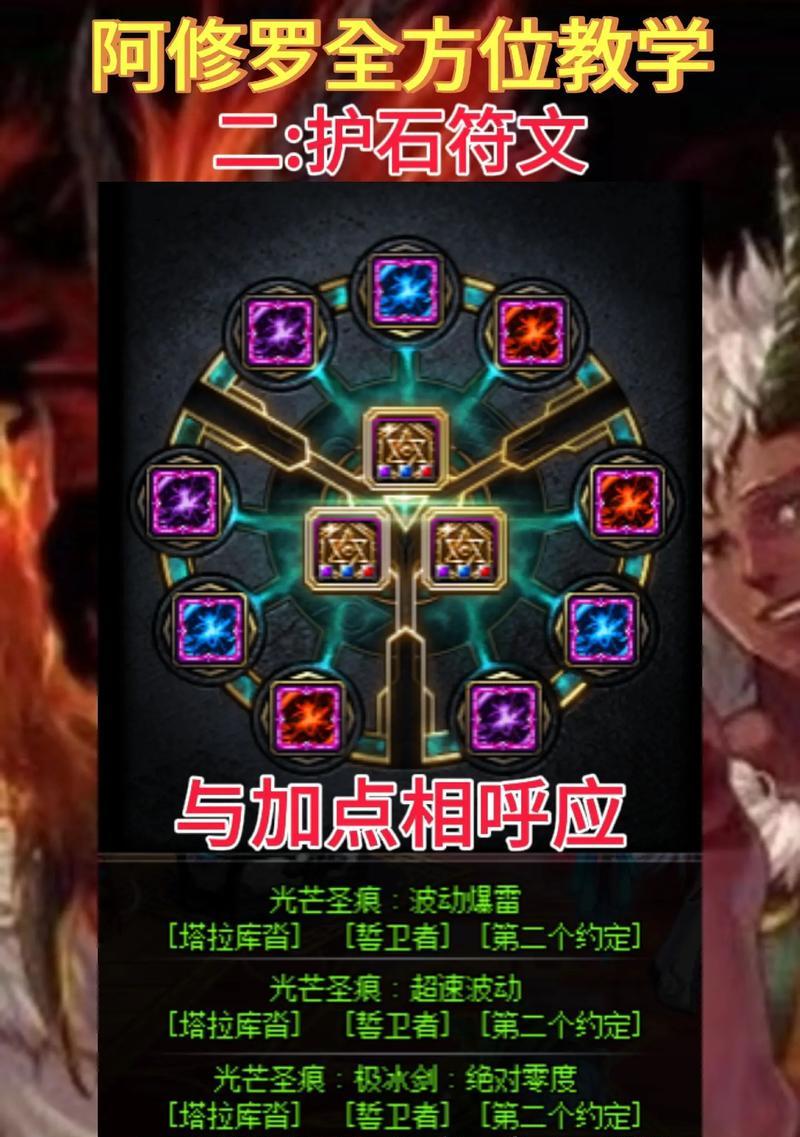 dnf天帝带什么左槽？选择左槽的建议和技巧是什么？