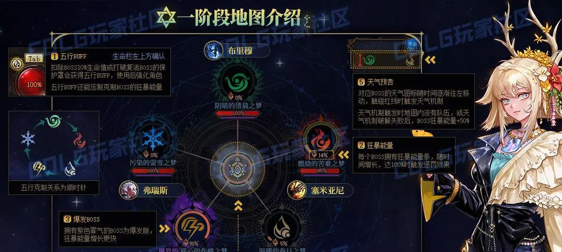 地下城与勇士中神界的开启方法？