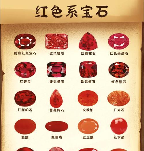 稀有红色宝石在彩虹岛中如何获得？获取方法有哪些？