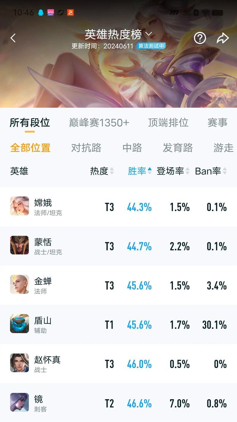 国服蒙恬在皇室战争中如何操作？有哪些技巧？