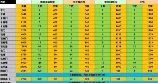 皇室战争等级和血量对应关系的查看方法是什么？