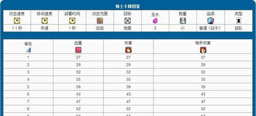 皇室战争游戏内升级方法？升级过程中需要注意什么？