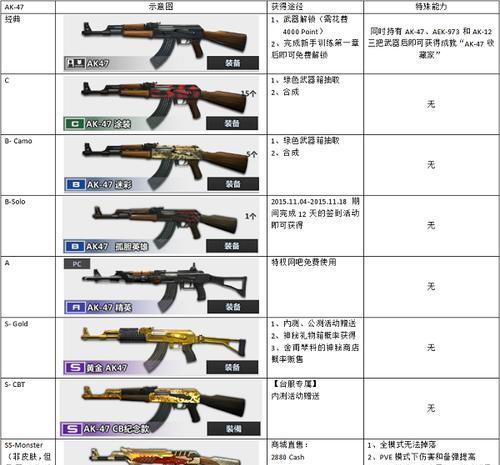 反恐精英ol快速发枪技巧是什么？