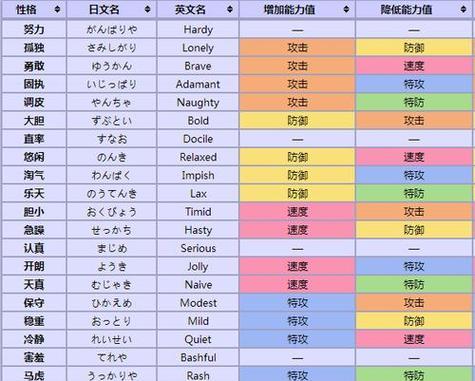 获得口袋妖怪后应该做什么？如何培养新获得的妖怪？