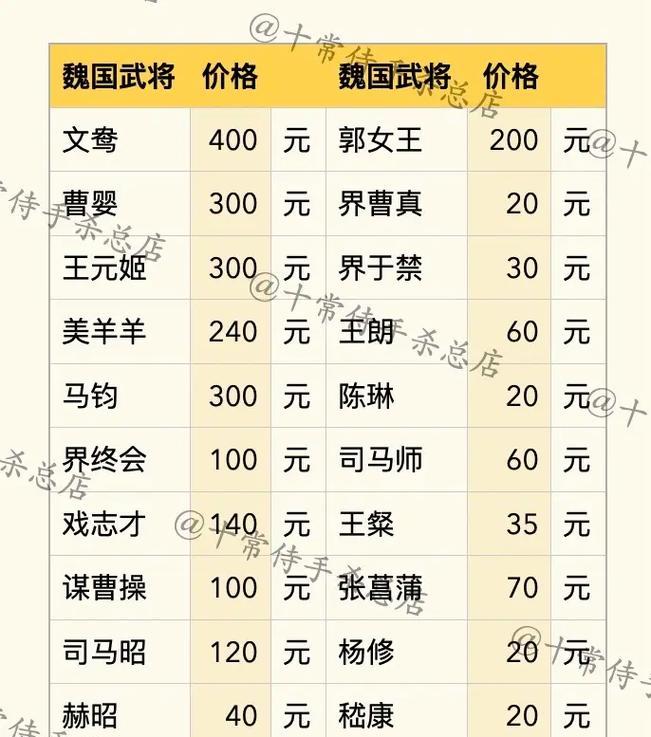 三国杀中技能价格最高的是哪个？其作用和价值如何？