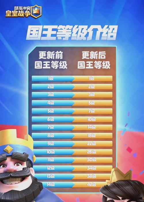 皇室战争更新步骤是什么？更新后有什么新功能？