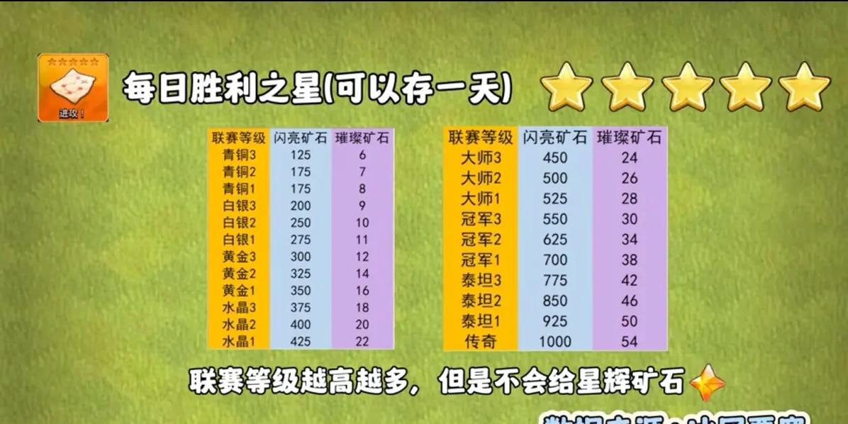 部落冲突中矿石短缺如何解决？有哪些方法可以快速获取矿石？