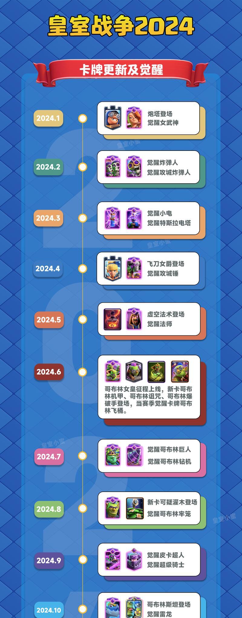 皇室战争1级联赛加成计算方法是什么？影响因素有哪些？