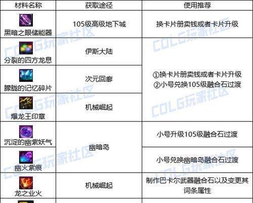 地下城与勇士强化材料怎么得？强化材料的获取途径有哪些？