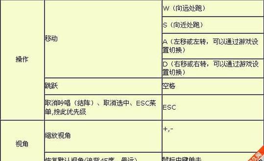 口袋妖怪解放输入代码的正确方法是什么？