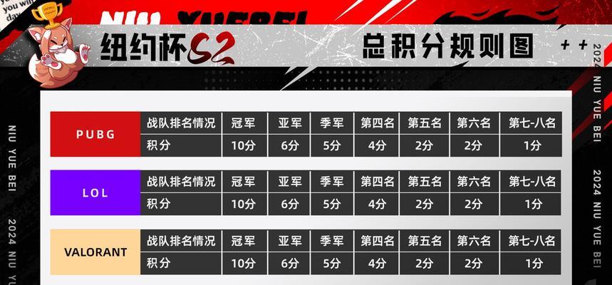 绝地求生积分计算方法是什么？如何提高分数？
