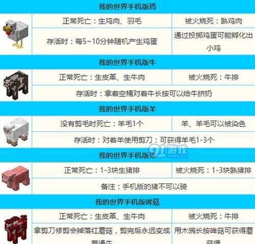 我的世界的牛驯服方法是什么？驯服后有何用途？