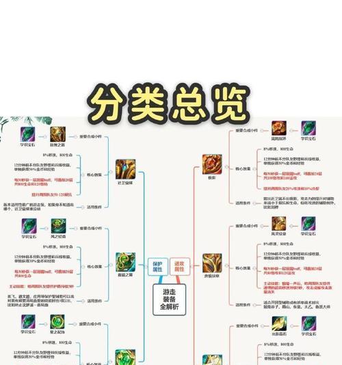 王者荣耀合成技巧是什么？如何在王者荣耀中进行物品合成？