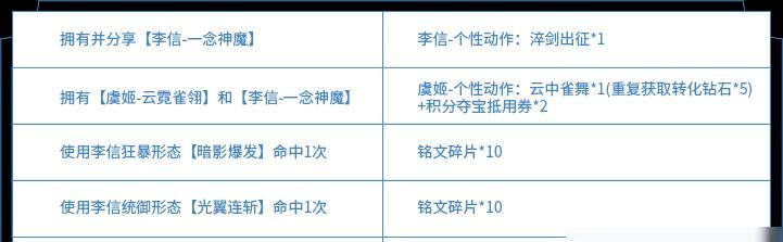 王者荣耀中鉴定丸子的获取方式有哪些？