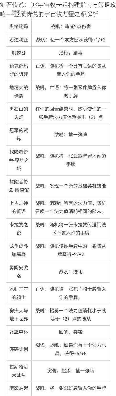 炉石传说香蕉流卡组怎么构建？玩法策略是什么？