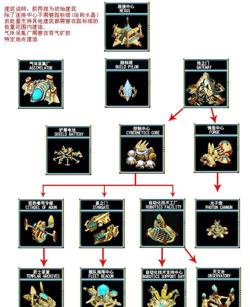 星际争霸2鬼兵收枪的快捷键是什么？