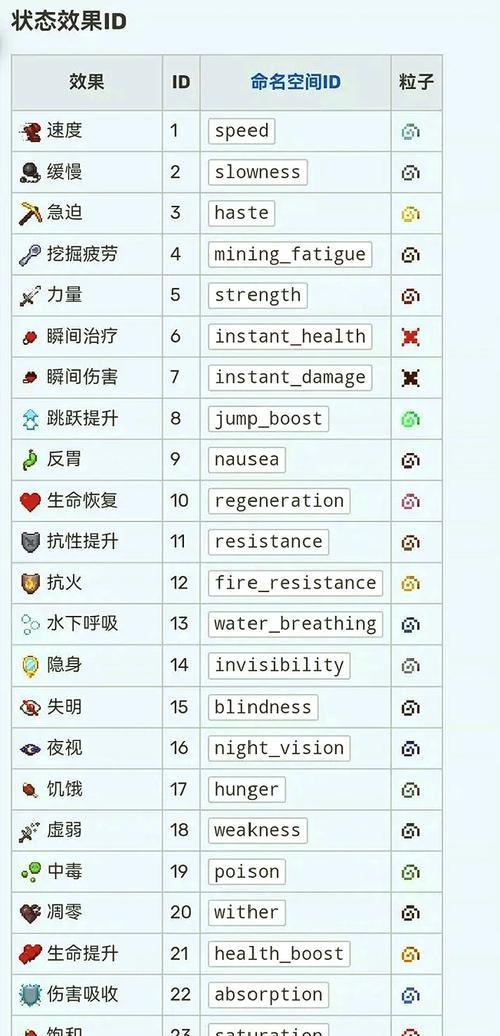 我的世界中如何收集魔力？有哪些方法？