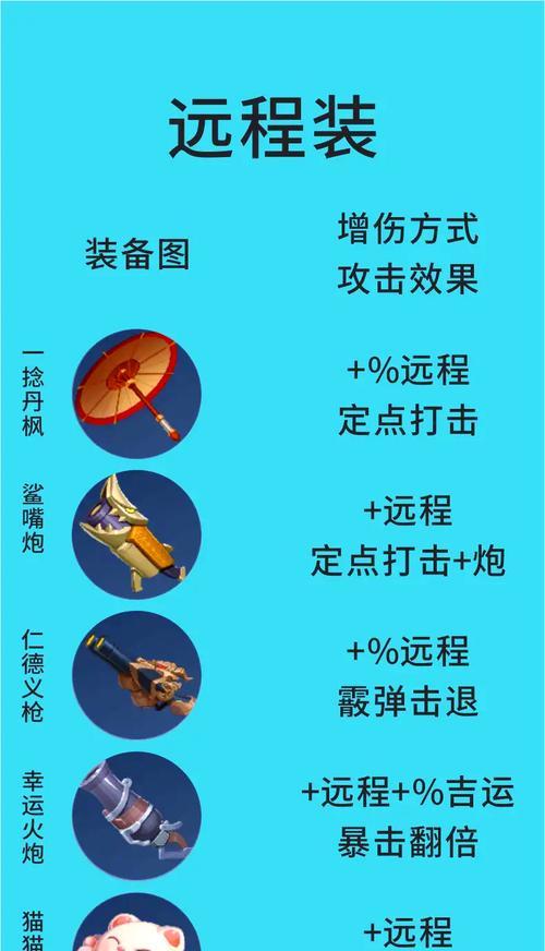 王者荣耀装备如何练就？练装备的技巧有哪些？
