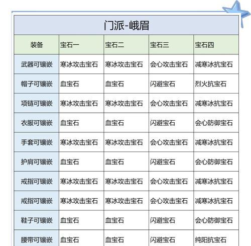 部落冲突宝石使用技巧有哪些？如何最大化利用宝石？