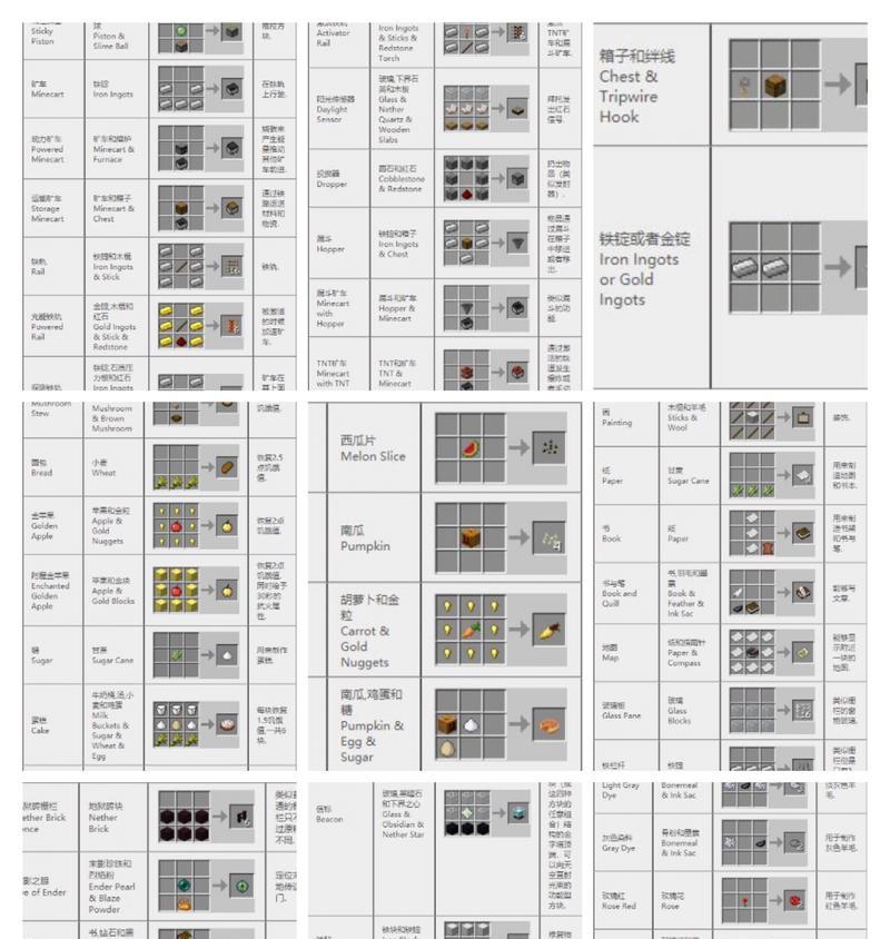 我的世界中糖块的制作方法是什么？需要哪些材料？
