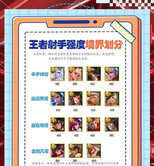宗师级别玩家如何在王者荣耀中取胜？有哪些策略？