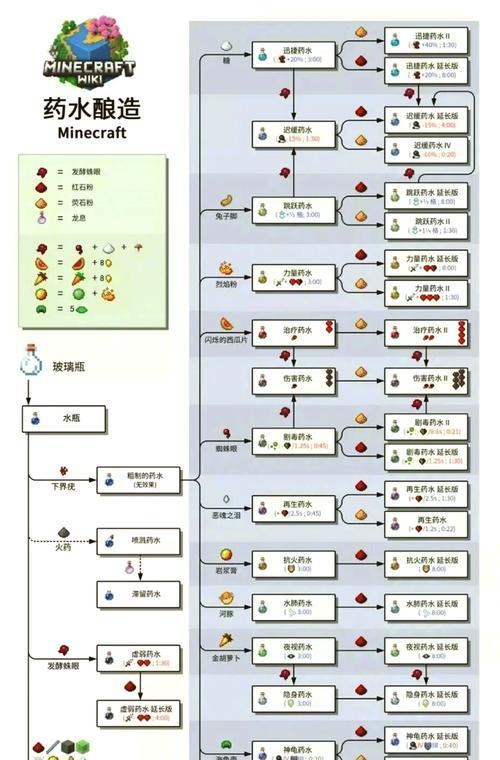 我的世界退魔操作步骤是什么？