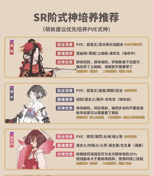 阴阳师基础面板计算方法是什么？