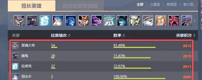 dota刷钱技巧有哪些？