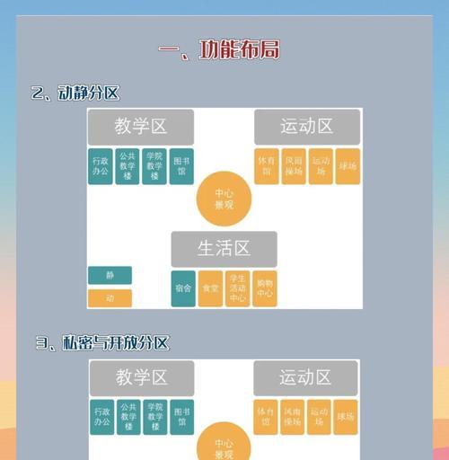 我的世界大学建设步骤？如何规划大学区域？