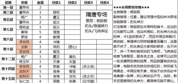 刀塔游戏中队友数量对玩法有何影响？