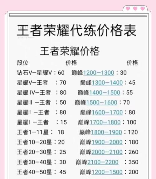 王者荣耀王者之王最强打法是什么？