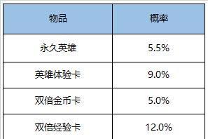 王者荣耀中至尊宝如何刷出？