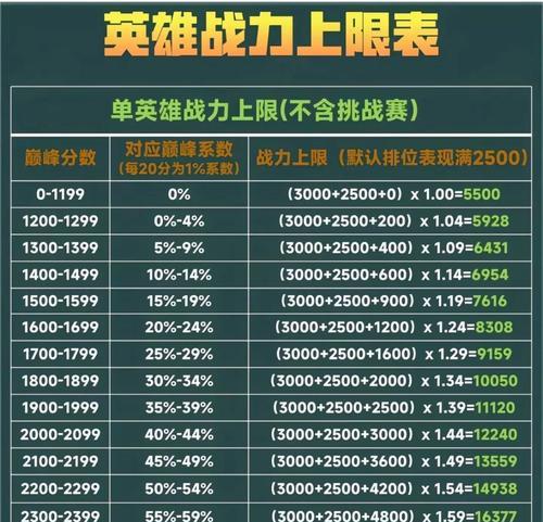 王者荣耀提升排名的秘诀是什么？