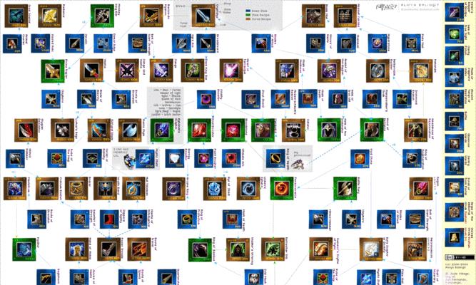 dota中合成装备的规则是什么？