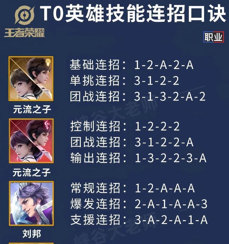 王者荣耀中如何保持不死？不死的技巧有哪些？