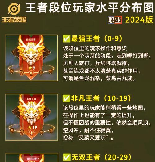 王者荣耀群排行怎么弄？如何提升群排名？