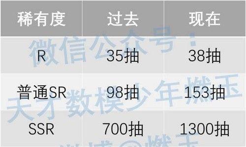 阴阳师式神抽签概率的计算方法是什么？