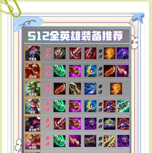 王者荣耀S22新版本装备详细解析（探索S22版本装备）