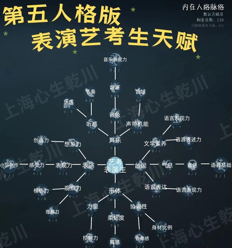《第五人格操作常识大揭秘》（掌握游戏技巧）