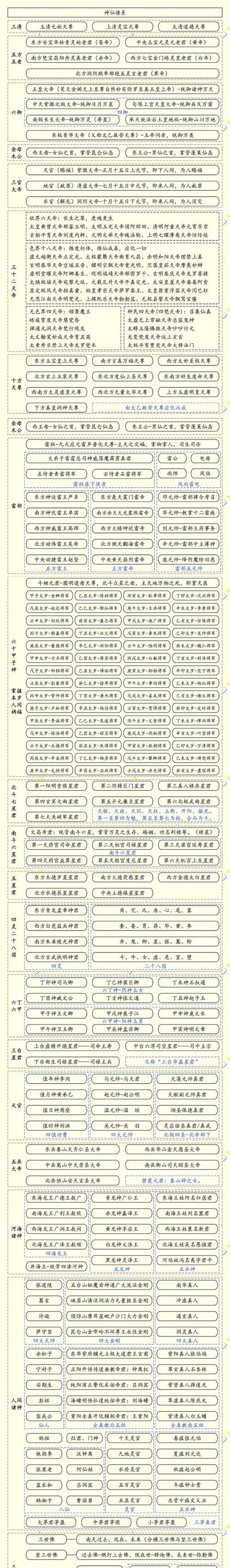 如何在神仙道3中达到宗门贡献最高？