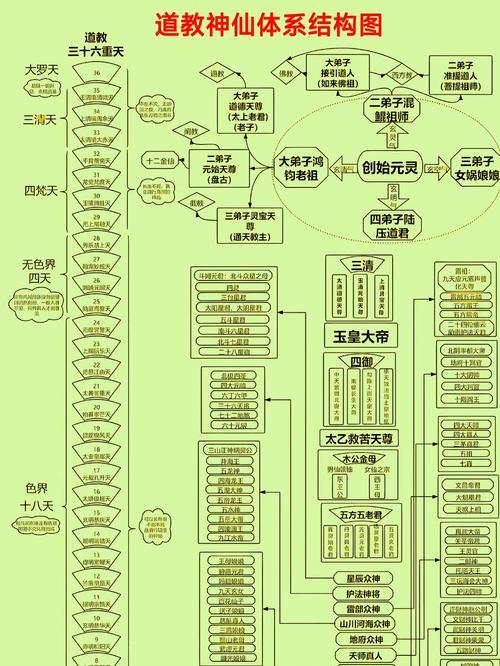 如何在神仙道3中达到宗门贡献最高？