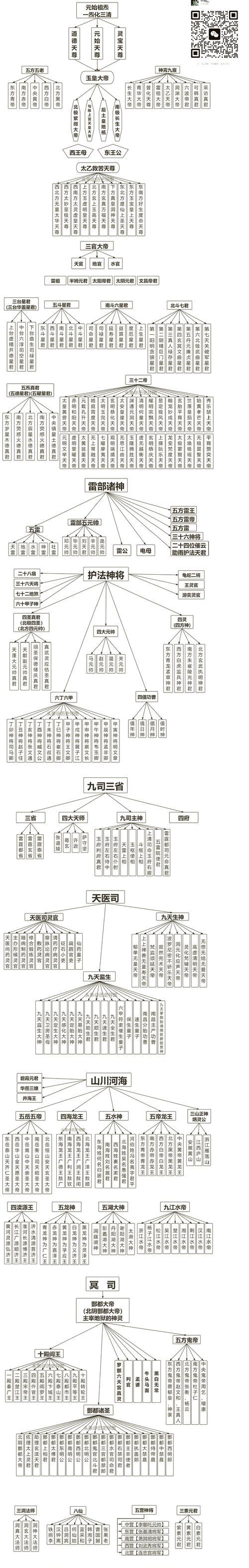 如何在神仙道3中达到宗门贡献最高？