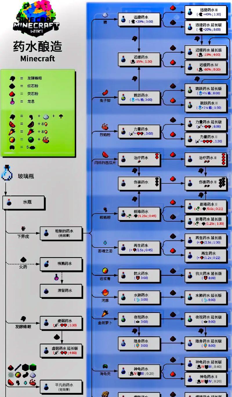 我的世界中水井的制作方法是什么？