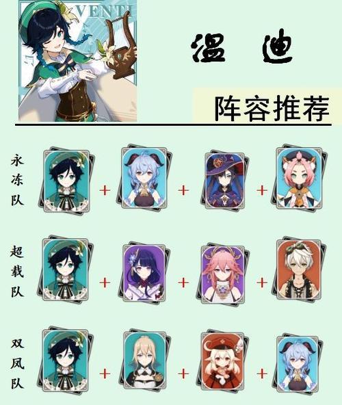 《原神》游戏温迪实战攻略无限大招文教程（无限大招技巧）