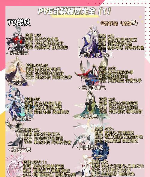 阴阳师挂本地式神的方法是什么？有哪些技巧？