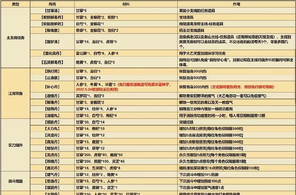 探索烟雨江湖健行步秘籍，轻松获取位置（烟雨江湖健行步秘籍分享）