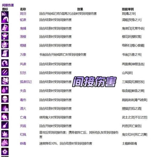 九阴真经卡琴师BUFF方法详解（游戏中提升实力的关键技巧和策略）
