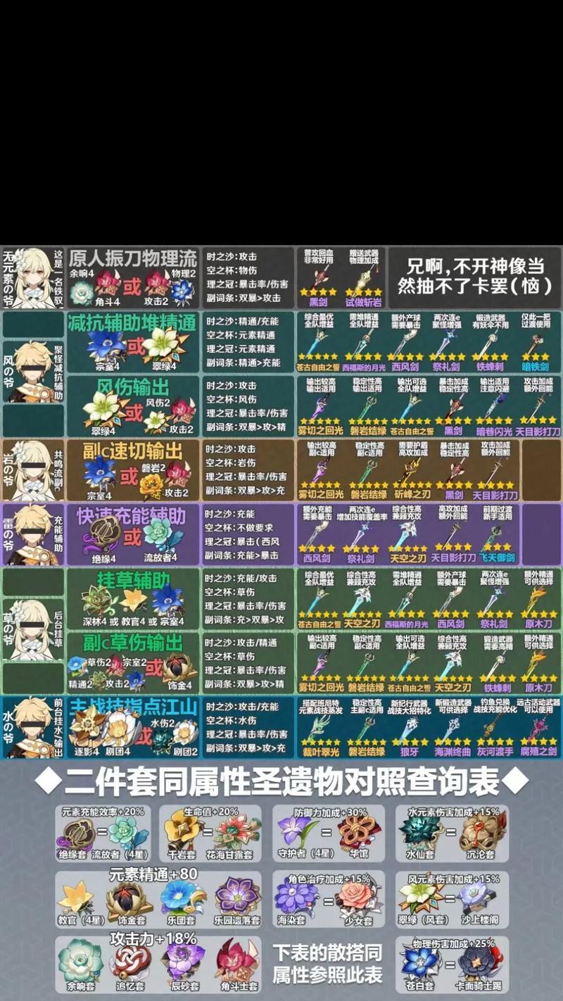 《原神诺艾尔养成指南》（如何选择天赋与圣遗物）