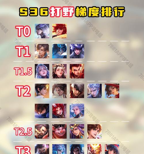 王者荣耀排位赛如何选人？选人策略有哪些？