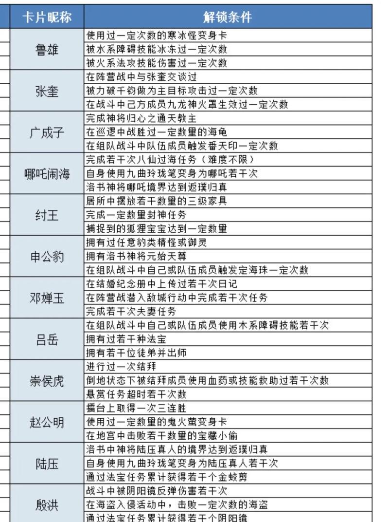 问道109刑天力战的通关策略是什么？力战胜利后有何奖励？